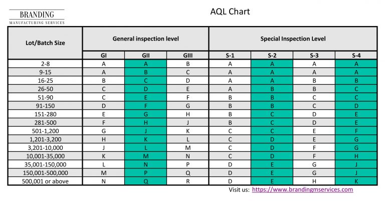 Printable Aql Chart