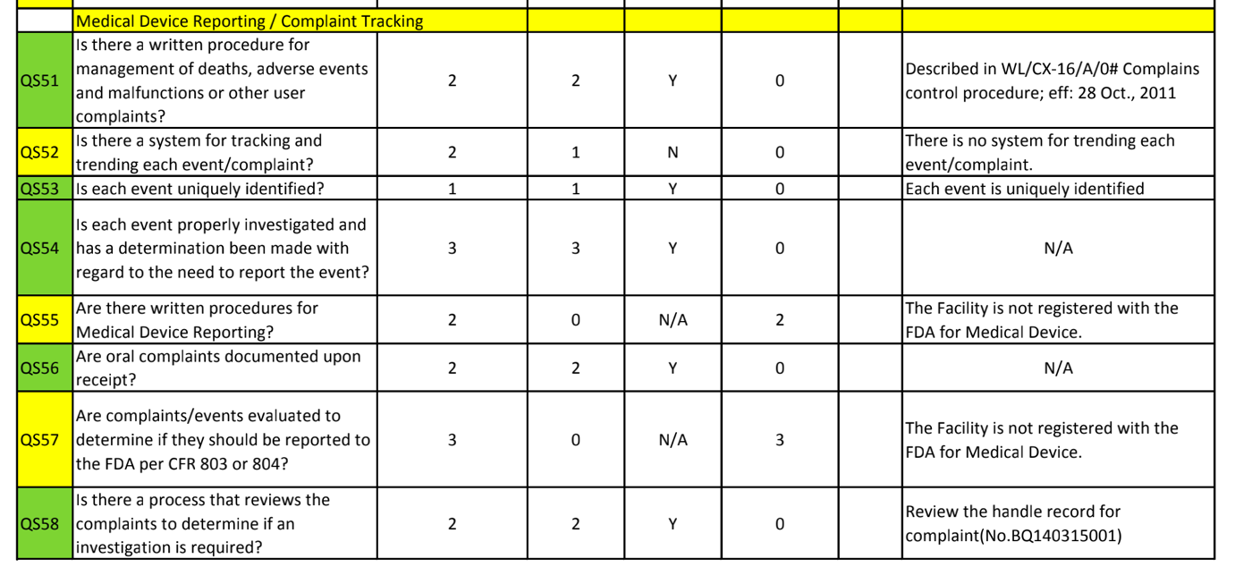 Our Blog - Common Factory Audit Types for Suppliers Evaluation